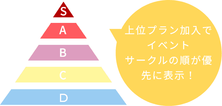 上位プラン加入でイベントサークルの順が優先に表示！